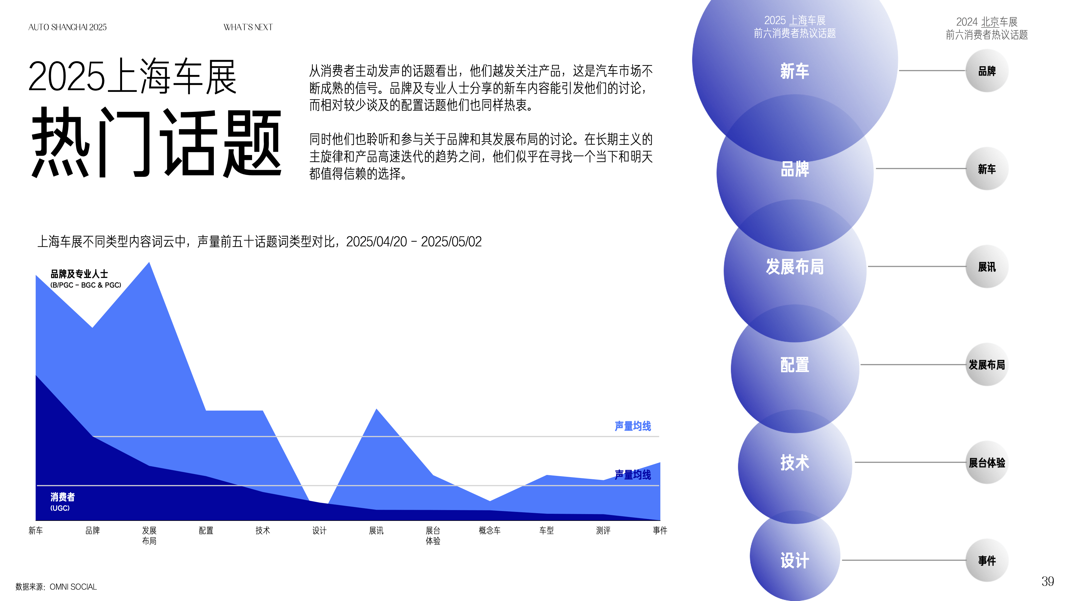 上海车展
